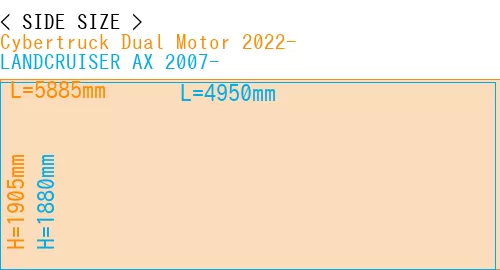 #Cybertruck Dual Motor 2022- + LANDCRUISER AX 2007-